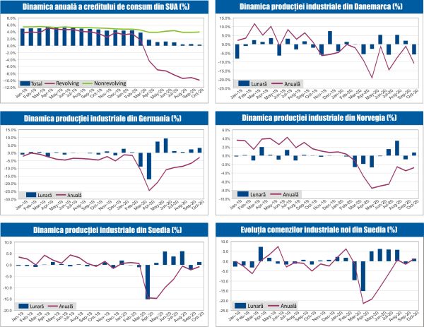 MACRO NEWSLETTER 9 Decembrie 2020 