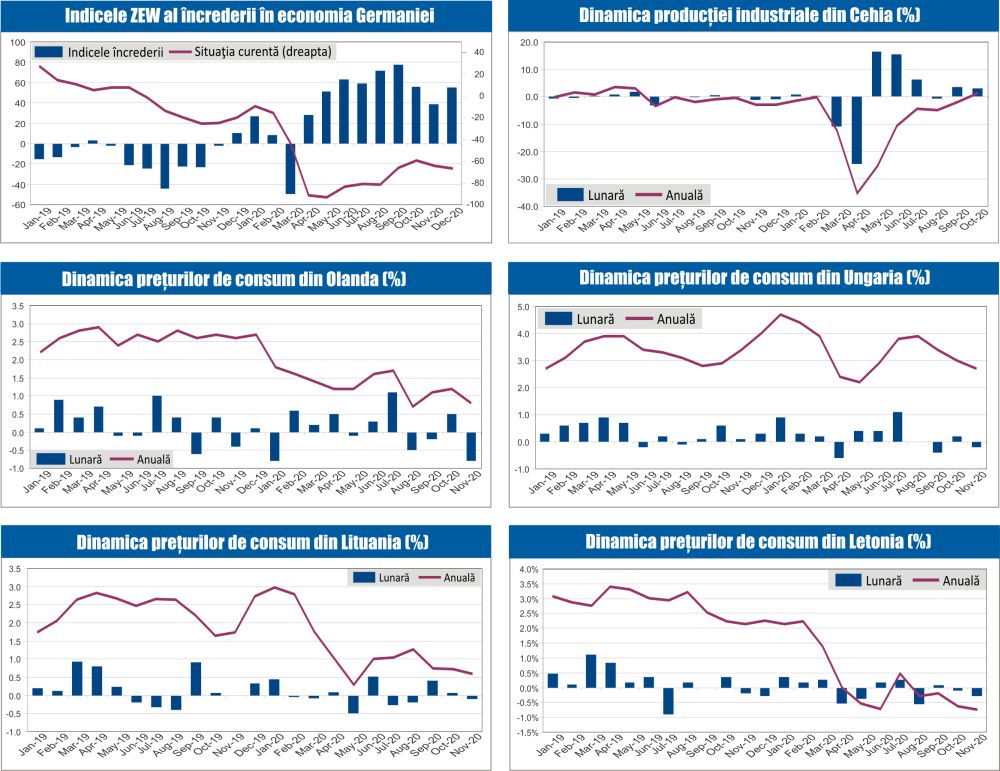 MACRO NEWSLETTER 10 Decembrie 2020