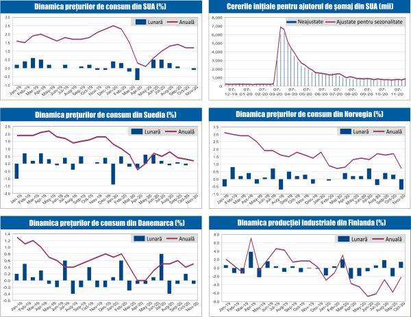 MACRO NEWSLETTER 14 Decembrie 2020 