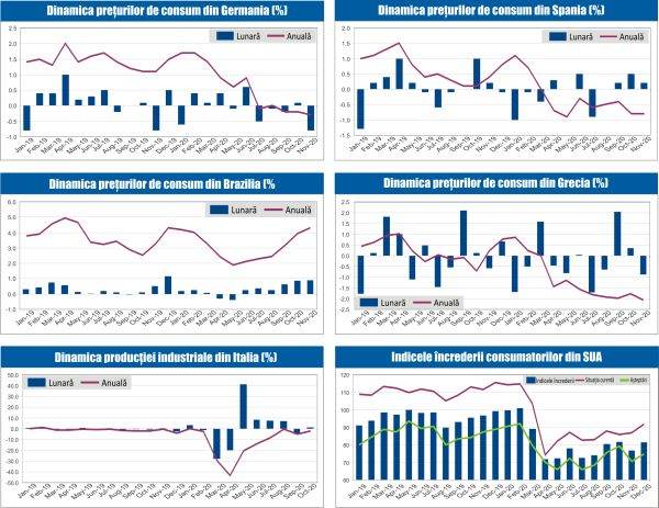 MACRO NEWSLETTER 15 Decembrie 2020 