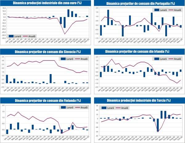 MACRO NEWSLETTER 16 Decembrie 2020 