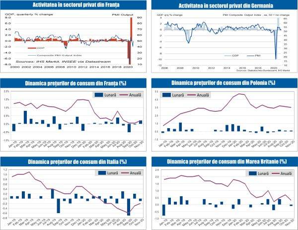 MACRO NEWSLETTER 17 Decembrie 2020 