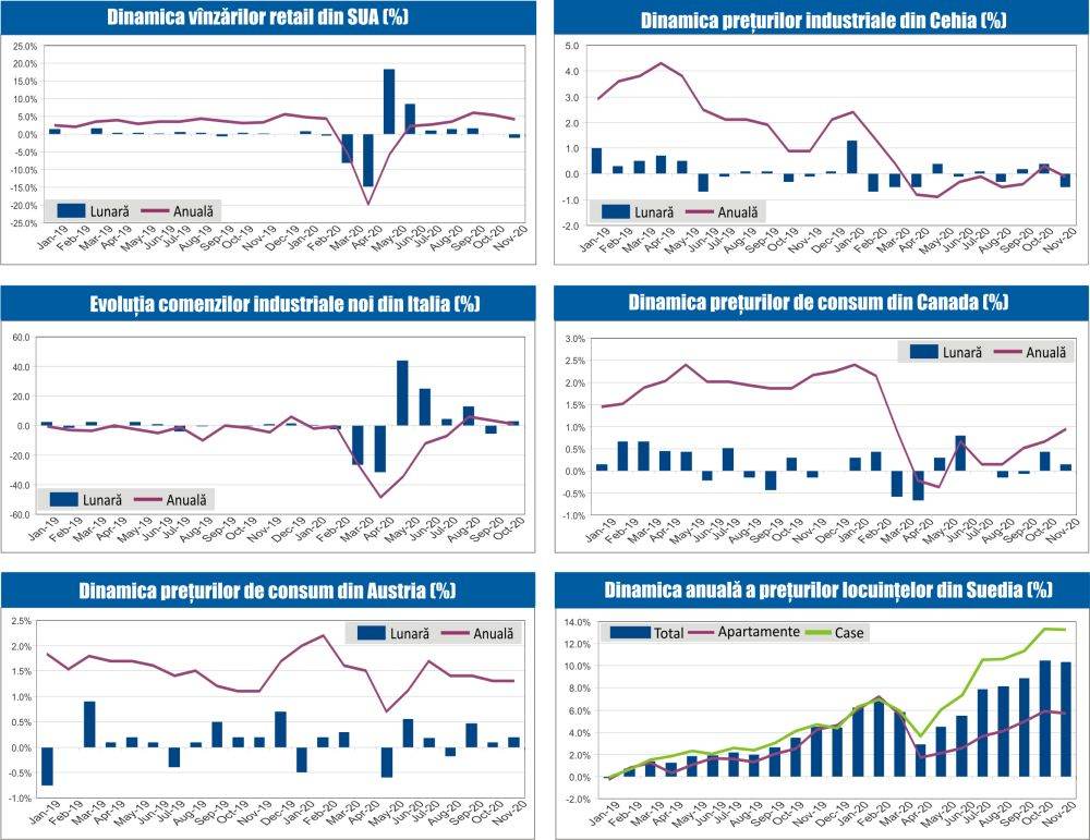 MACRO NEWSLETTER 21 Decembrie 2020