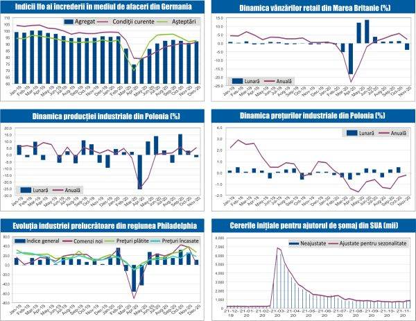 MACRO NEWSLETTER 22 Decembrie 2020 