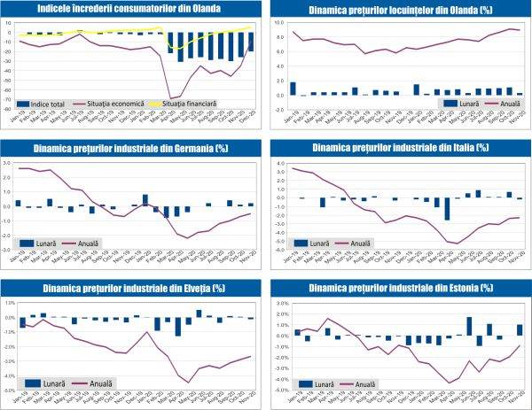 MACRO NEWSLETTER 23 Decembrie 2020 