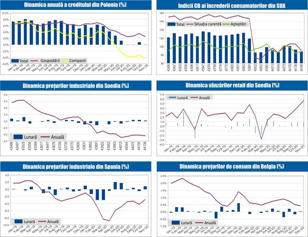 MACRO NEWSLETTER 4 Ianuarie 2020 