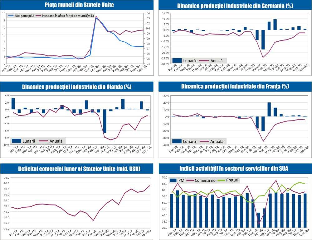 MACRO NEWSLETTER 11 ianuarie 2021 