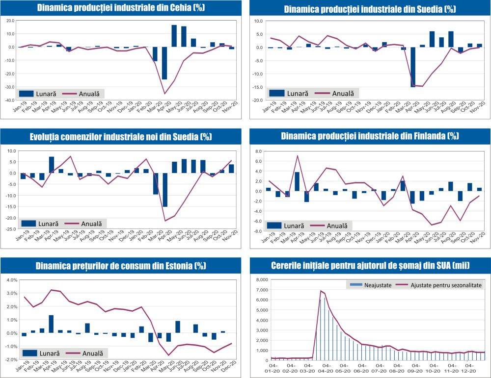 MACRO NEWSLETTER 12 Ianuarie 2021 