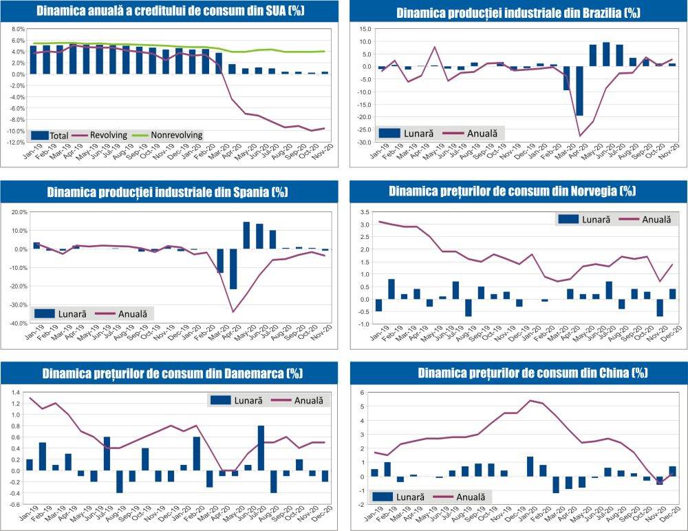 MACRO NEWSLETTER 13 Ianuarie 2021 