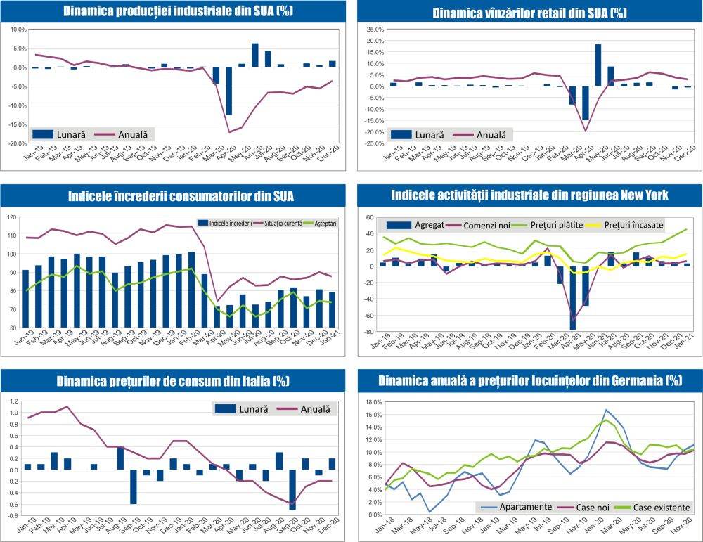 MACRO NEWSLETTER 20 Ianuarie 2021