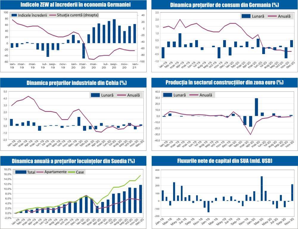 MACRO NEWSLETTER 21 Ianuarie 2021 