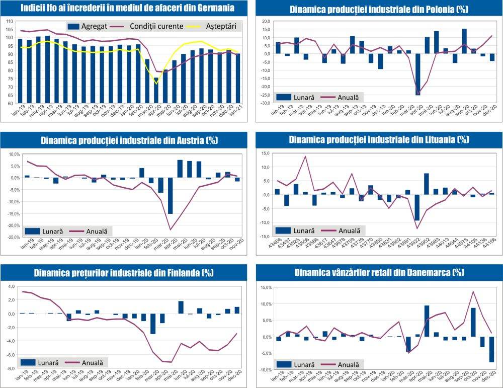 MACRO NEWSLETTER 27 Ianuarie 2021 