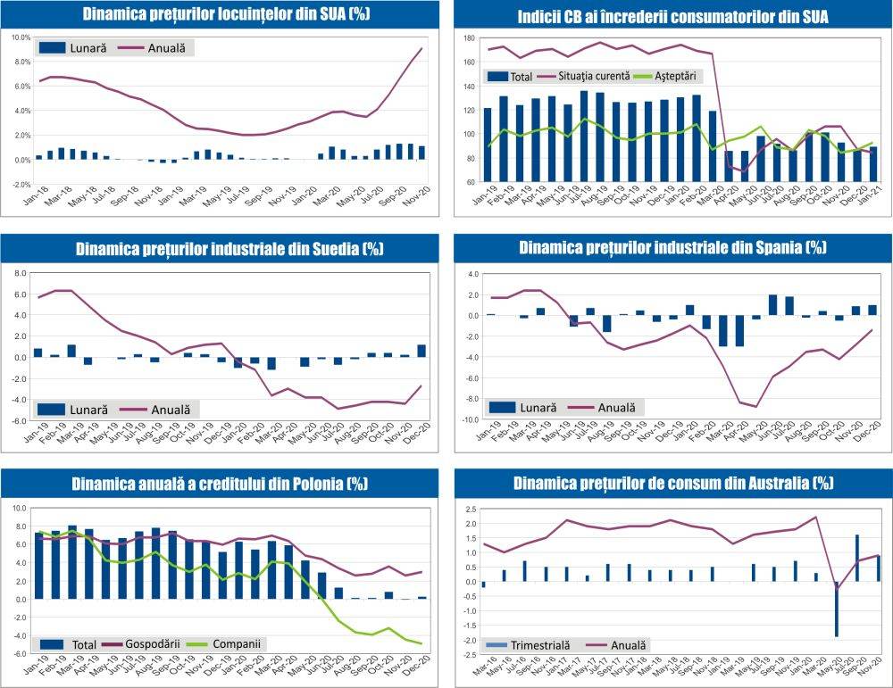 MACRO NEWSLETTER 28 Ianuarie 2021