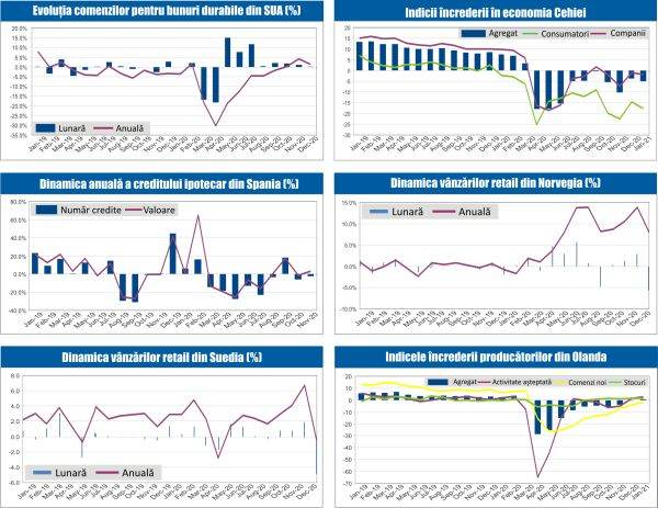 MACRO NEWSLETTER 29 ianuarie 2021