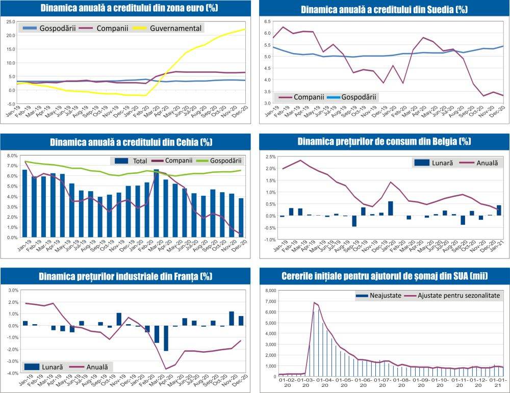 MACRO NEWSLETTER 1 februarie 2021