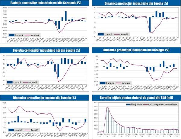 MACRO NEWSLETTER 8 Februarie 2021 