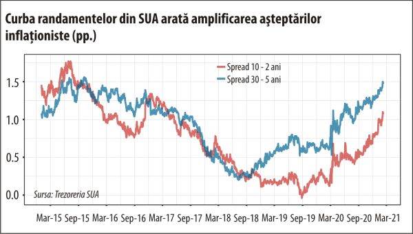 Băncile centrale sunt "condamnate" să ignore inflaţia până când va fi prea târziu