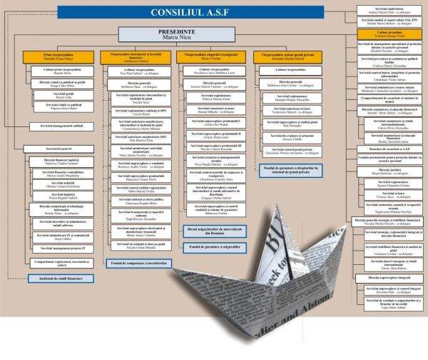 The reorganization of the ASF - Camouflage for the execution of Claudia Sava and Florentina Boboc