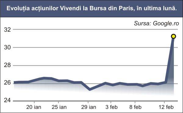 Bursele europene urcă, în baza speranţelor de redresare economică