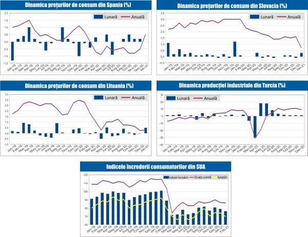 MACRO NEWSLETTER 16 Februarie 2021 