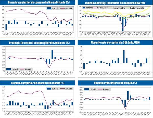 MACRO NEWSLETTER 18 Februarie 2021 