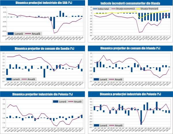 MACRO NEWSLETTER 19 Februarie 2021 