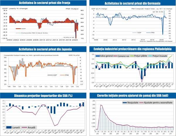 MACRO NEWSLETTER 22 Februarie 2021 