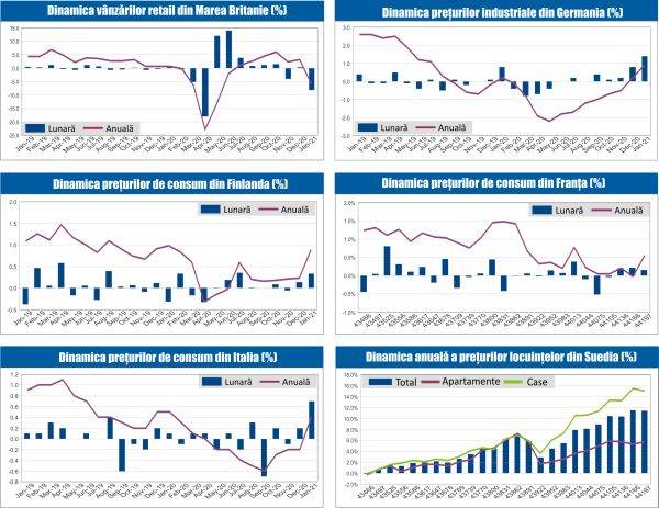 MACRO NEWSLETTER 23 Februarie 2021 