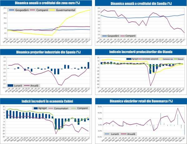 MACRO NEWSLETTER 26 Februarie 2021 