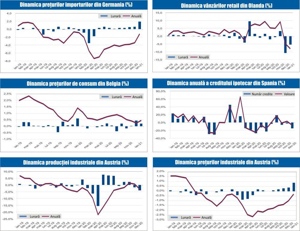 MACRO NEWSLETTER 1 Martie 2021 