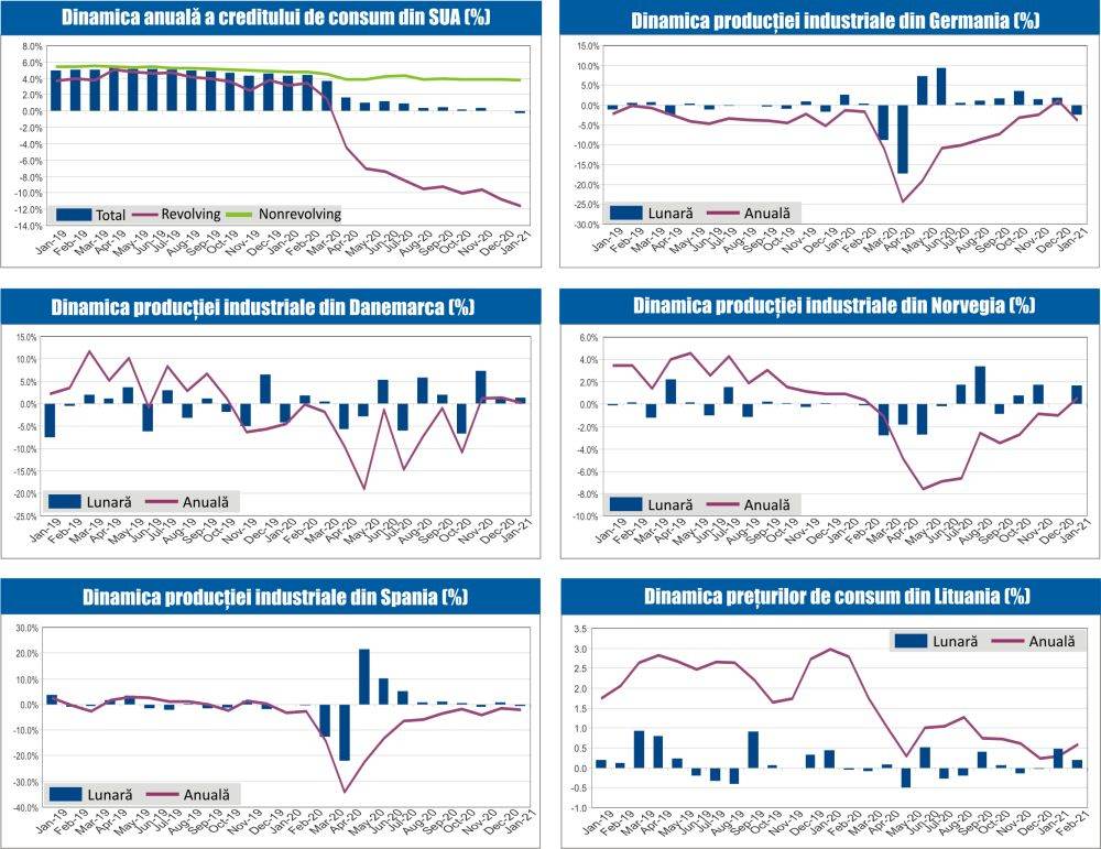 MACRO NEWSLETTER 9 Martie 2021 