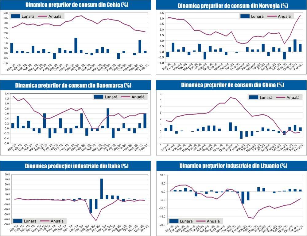 MACRO NEWSLETTER 11 Martie 2021 