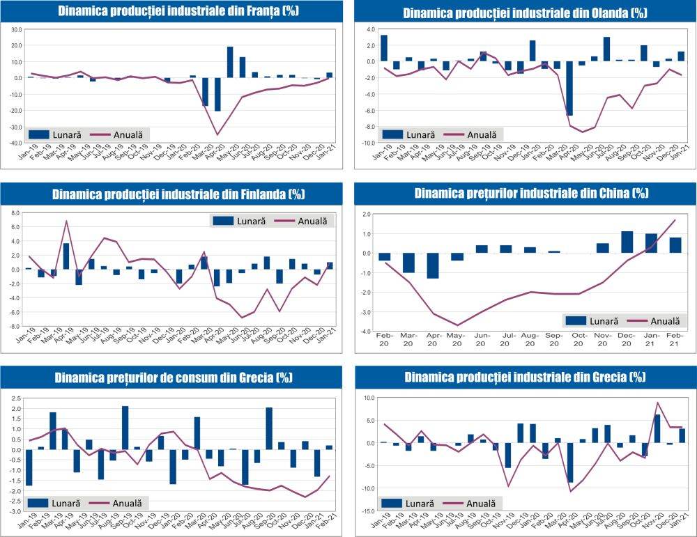 MACRO NEWSLETTER 12 Martie 2021 