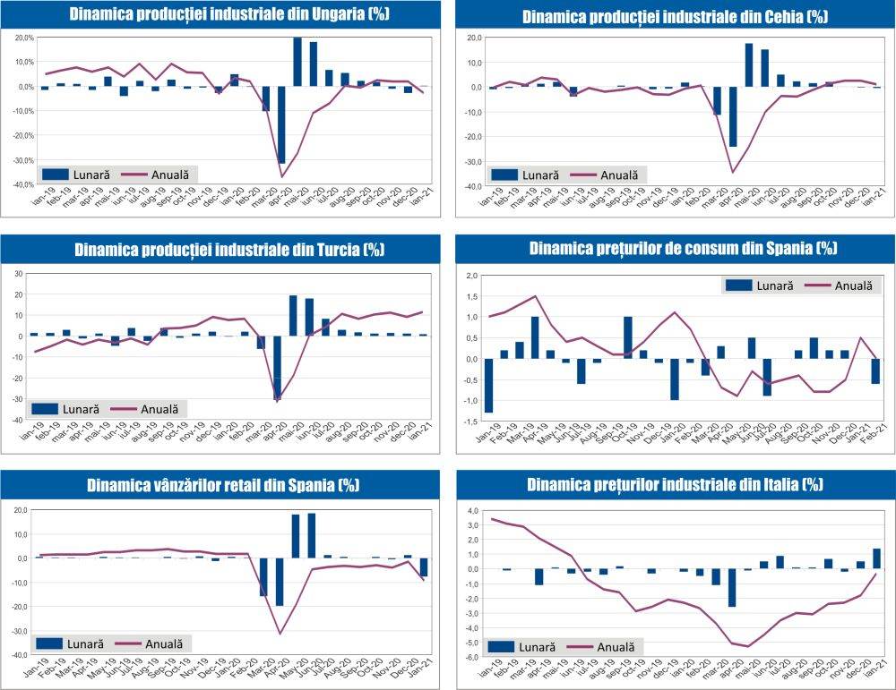 MACRO NEWSLETTER 16 Martie 2021 