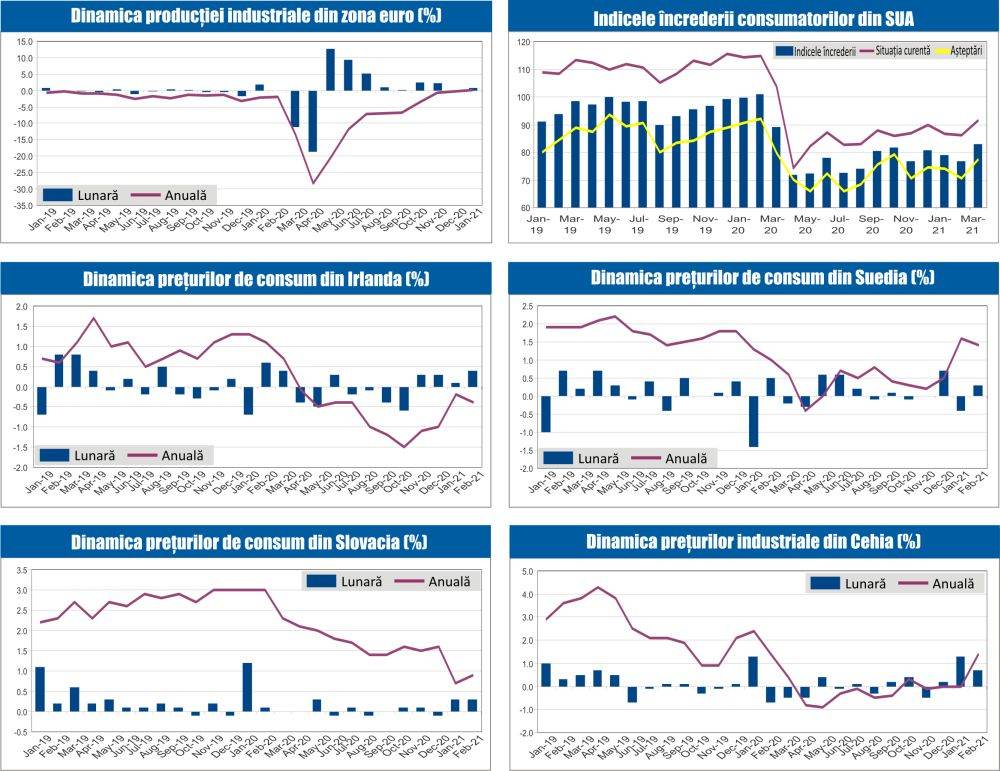 MACRO NEWSLETTER 17 Martie 2021 