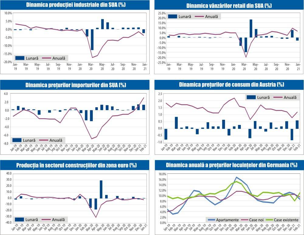 MACRO NEWSLETTER 19 Martie 2021 