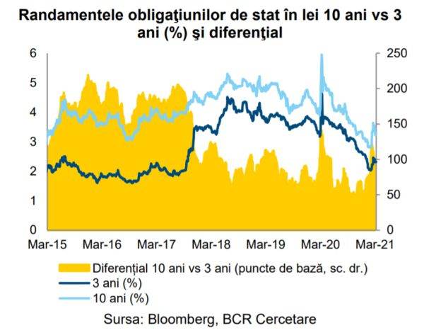 O nouă licitaţie eşuată pentru Ministerul Finanţelor