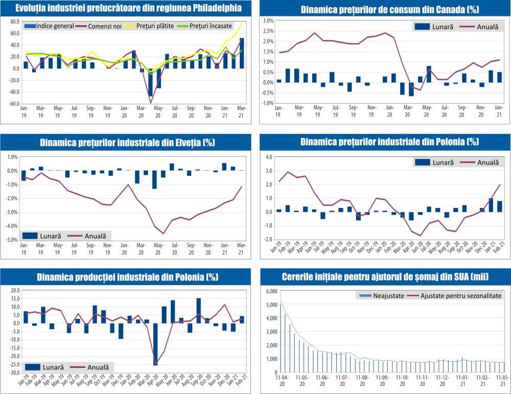 MACRO NEWSLETTER 22 Martie 2021 