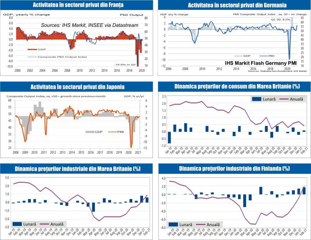 MACRO NEWSLETTER 25 Martie 2021