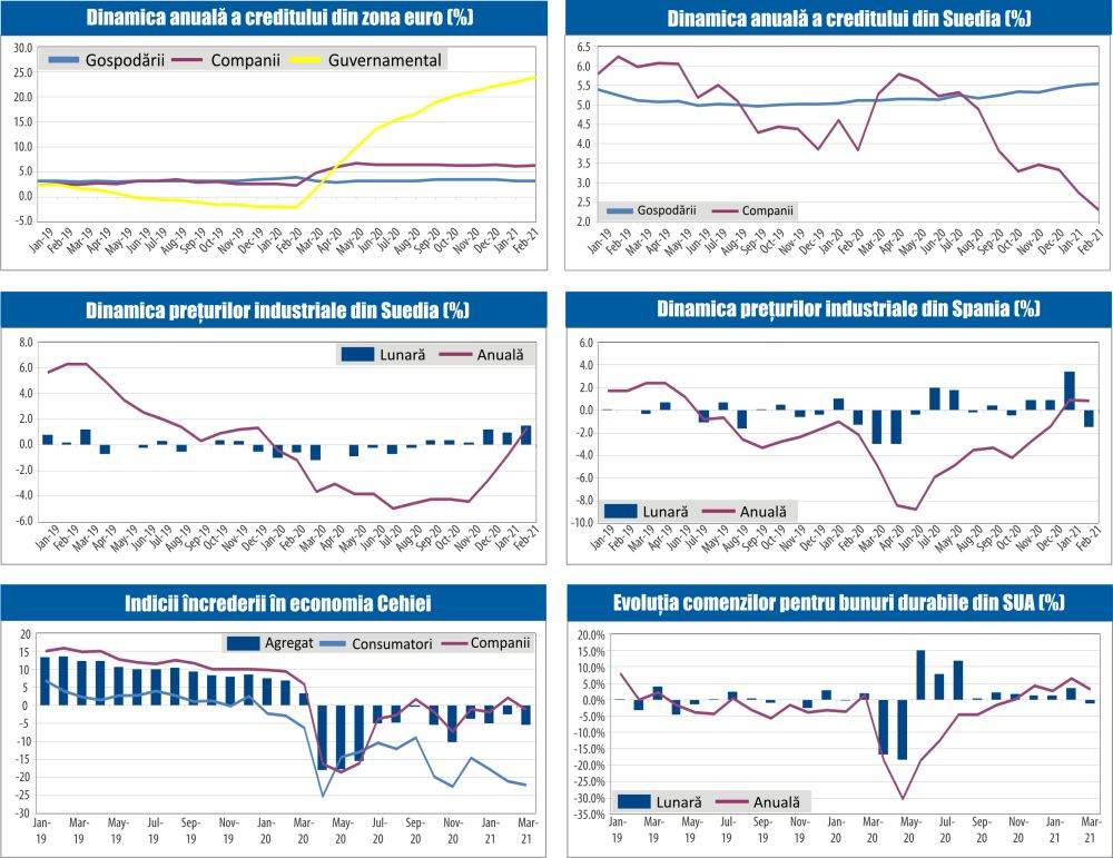 MACRO NEWSLETTER 26 Martie 2021