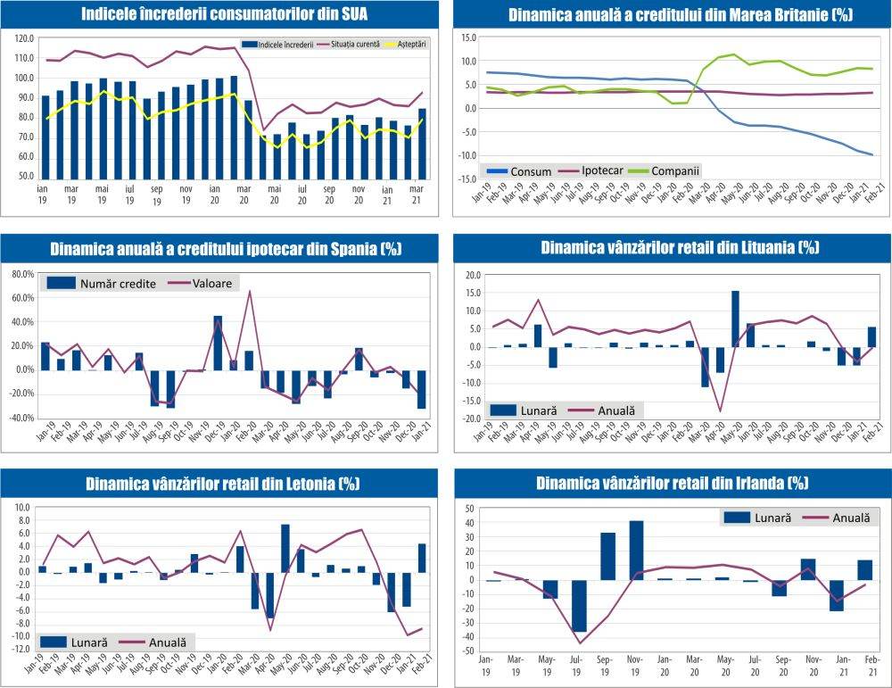 MACRO NEWSLETTER 30 Martie 2021 