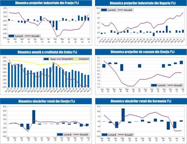 MACRO NEWSLETTER 2 Aprilie 2021