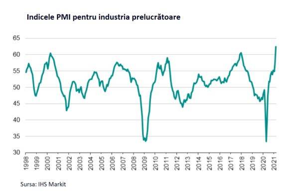 Industria prelucrătoare europeană - cel mai bun ritm de creştere din istoria recentă