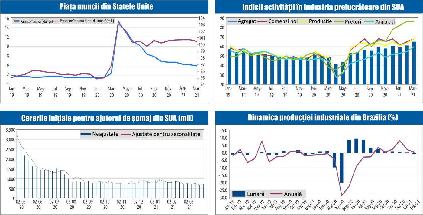 MACRO NEWSLETTER 5 Aprilie 2021 