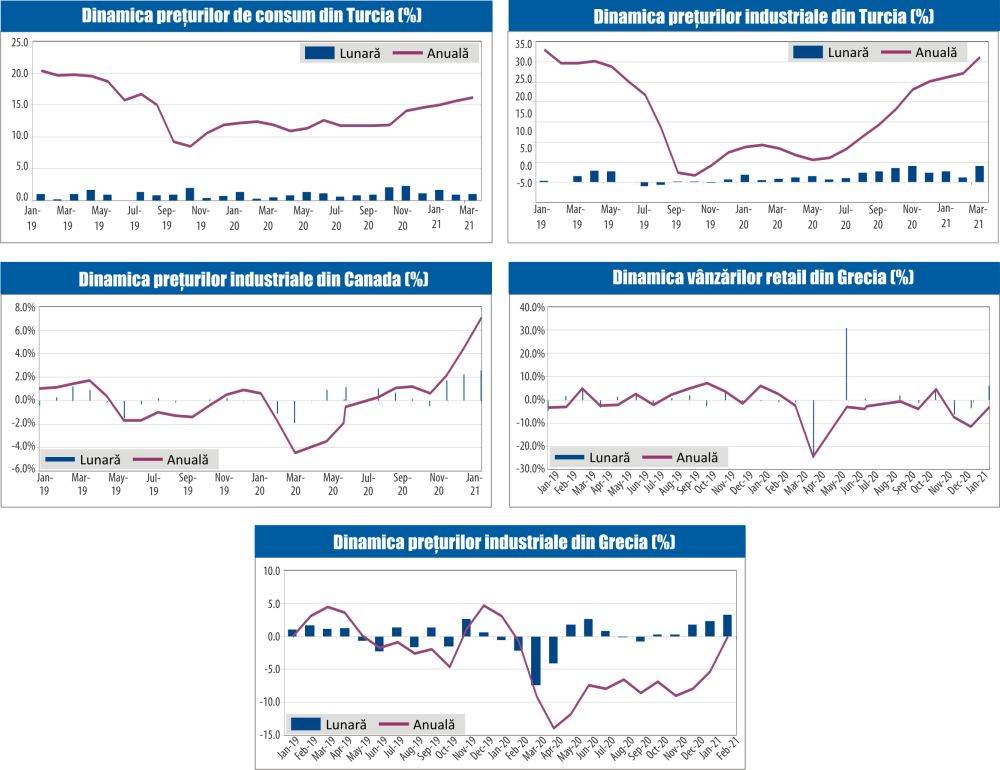 MACRO NEWSLETTER 6 Aprilie 2021 