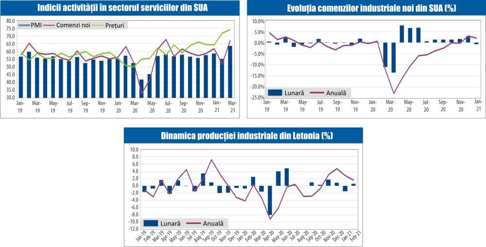 MACRO NEWSLETTER 7 Aprilie 2021 