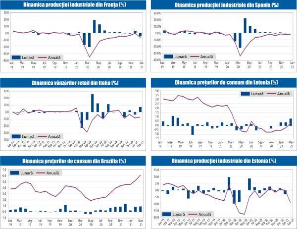 MACRO NEWSLETTER 14 Aprilie 2021 