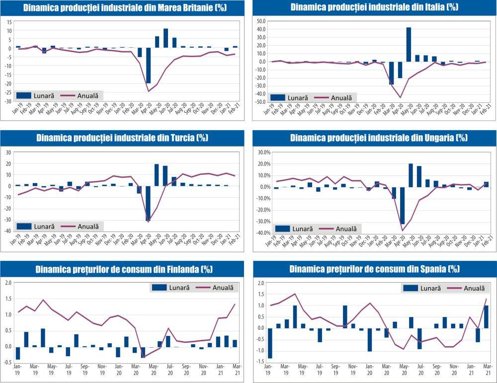 MACRO NEWSLETTER 16 Aprilie 2021 