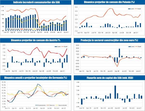 MACRO NEWSLETTER 21 Aprilie 2021 