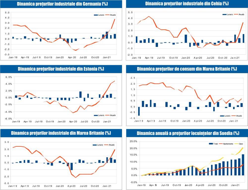 MACRO NEWSLETTER 22 Aprilie 2021 